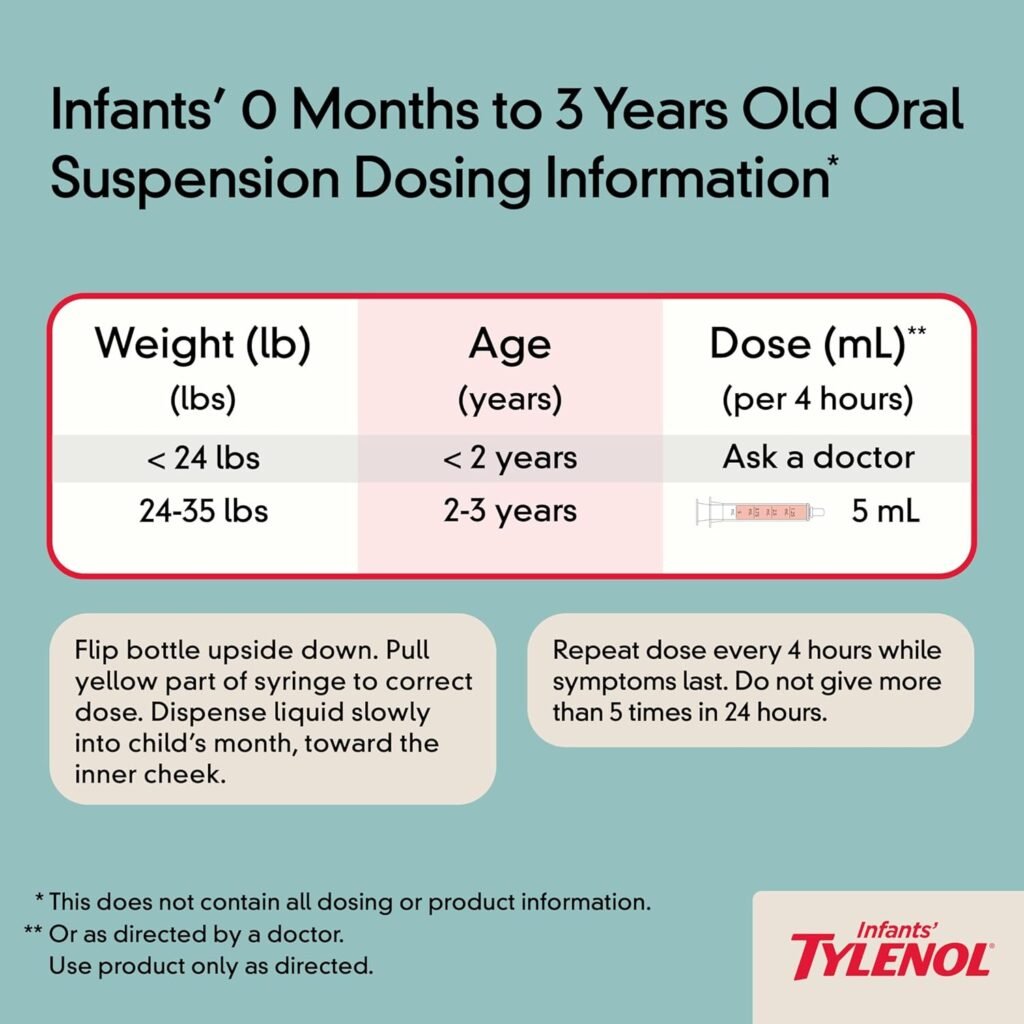 Tylenol Infants Oral Suspension – Fast- Effective Relief for Headache and Fever